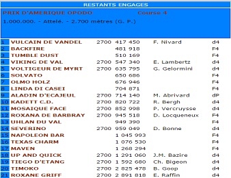21 restants engagés dans le Prix d'Amérique