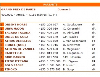 Bold Eagle vise la Triple Couronne dimanche 28 février à Vincennes