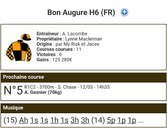 Bon Augure a été blessé à un tendon