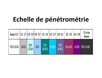 L'échelle française de pénétrométrie