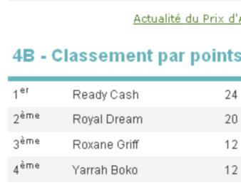 Le classement final des