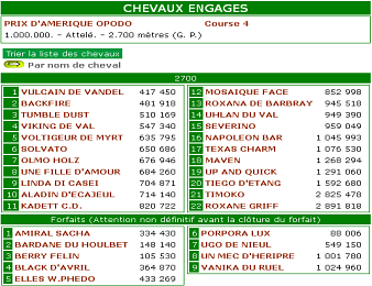 Le Grand Prix d'Amérique 2015 a lieu dimanche 25 janvier 2015