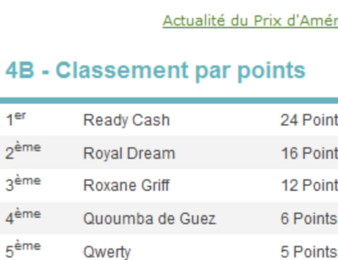 Les courses préparatoires au Prix d'Amérique donnent lieu à un classement