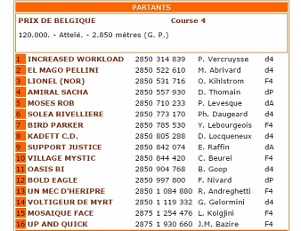 Les partants du Prix de Belgique