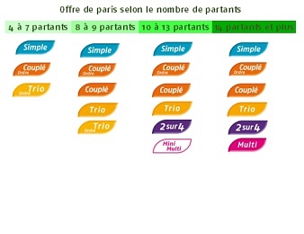 Ouvrez un compte sur PMU.fr