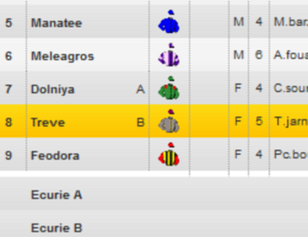 Trêve ouvre la journée du Grand Prix de Saint-Cloud à 1,1/1