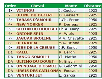 Vitinou hérite du succès